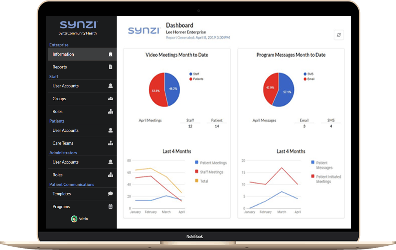Synzi screenshot: Synzi dashboard screenshot