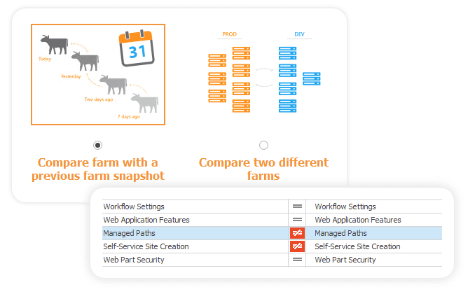 Compare farm settings through time to detect any possible misconfigurations.