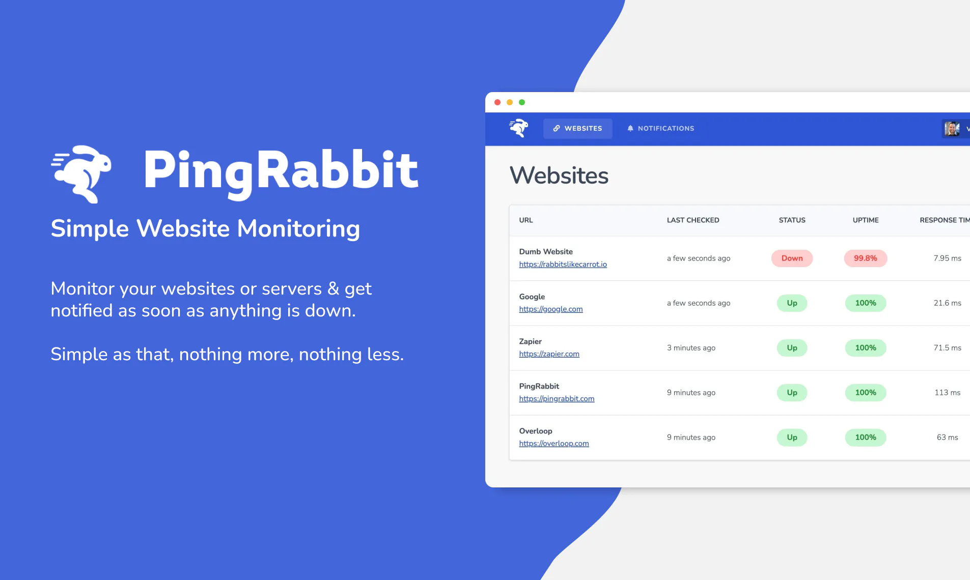 Ping Rabbit PingRabbit Reviews, Cost & Features | GetApp Australia 2026