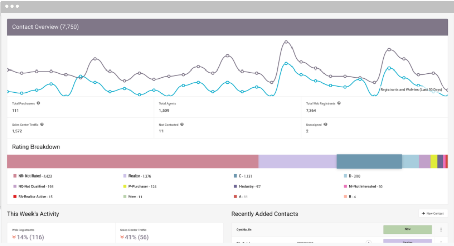 Spark screenshot: Spark contact overview