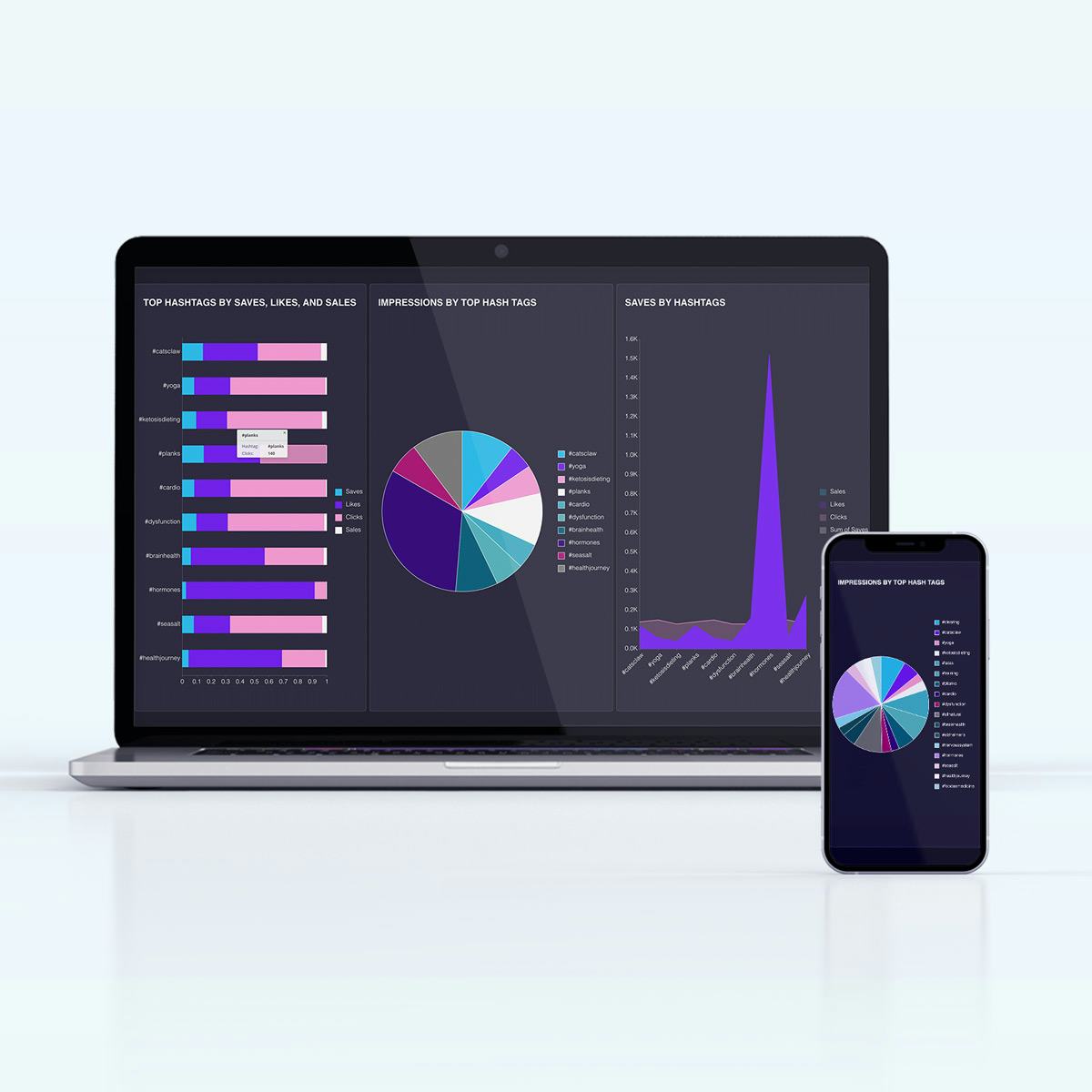 Wyn Enterprise Software - BI Dashboard - Marketing
