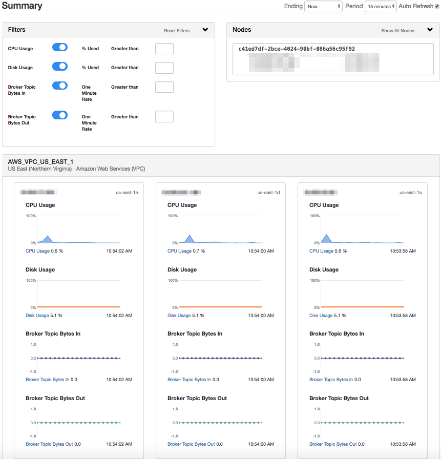 Instaclustr Apache Kafka screenshot: Instaclustr Apache Kafka metrics