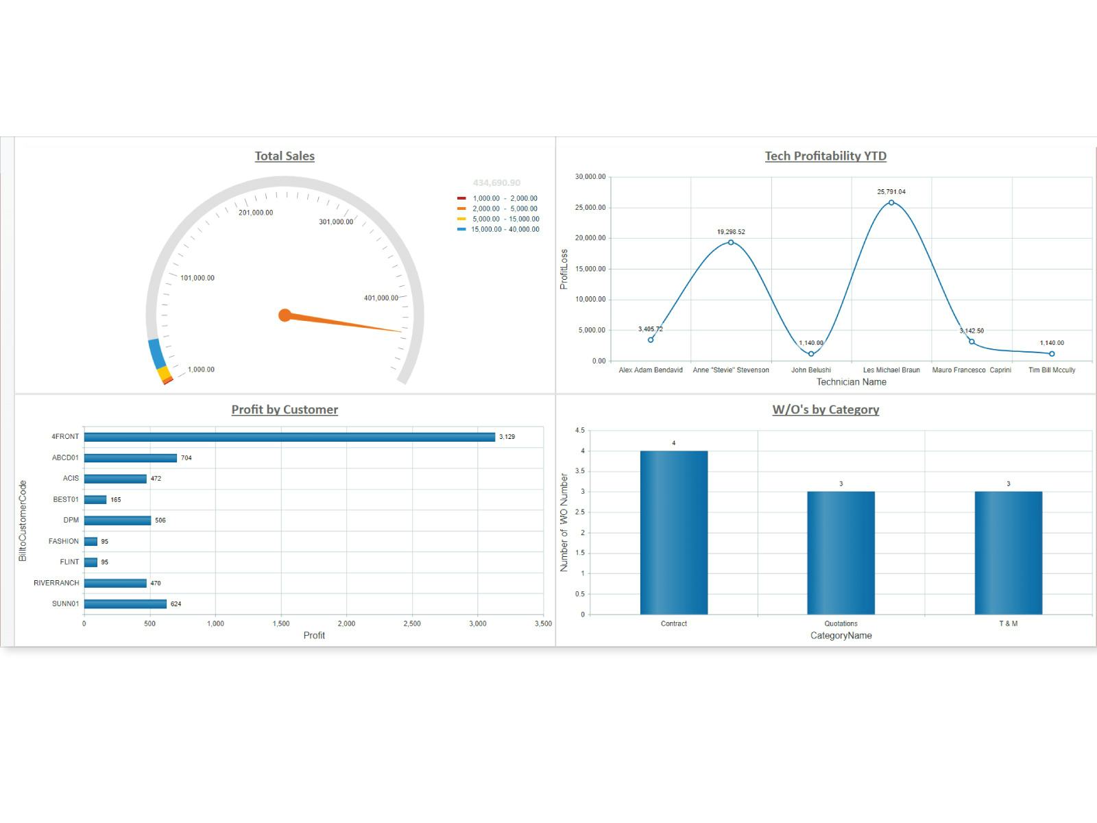 Jonas Construction Software Software - Jonas Enterprise sales overview