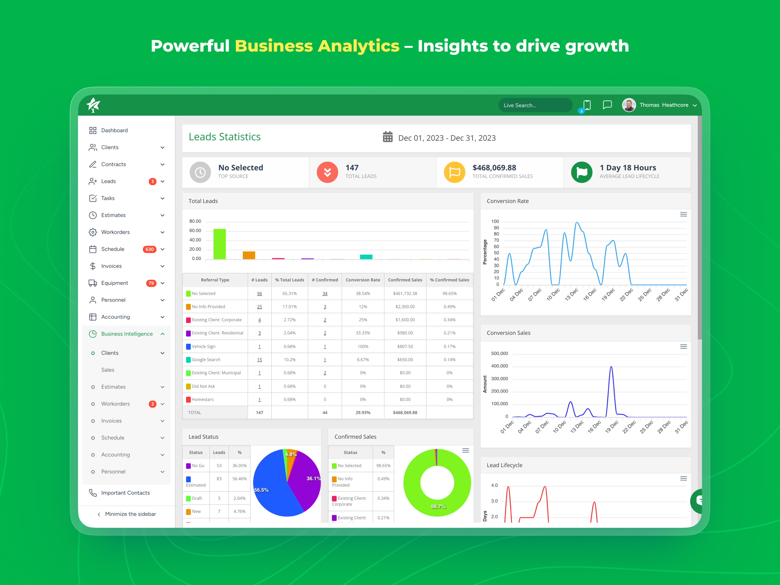 Powerful Business Analytics – Insights to drive growth