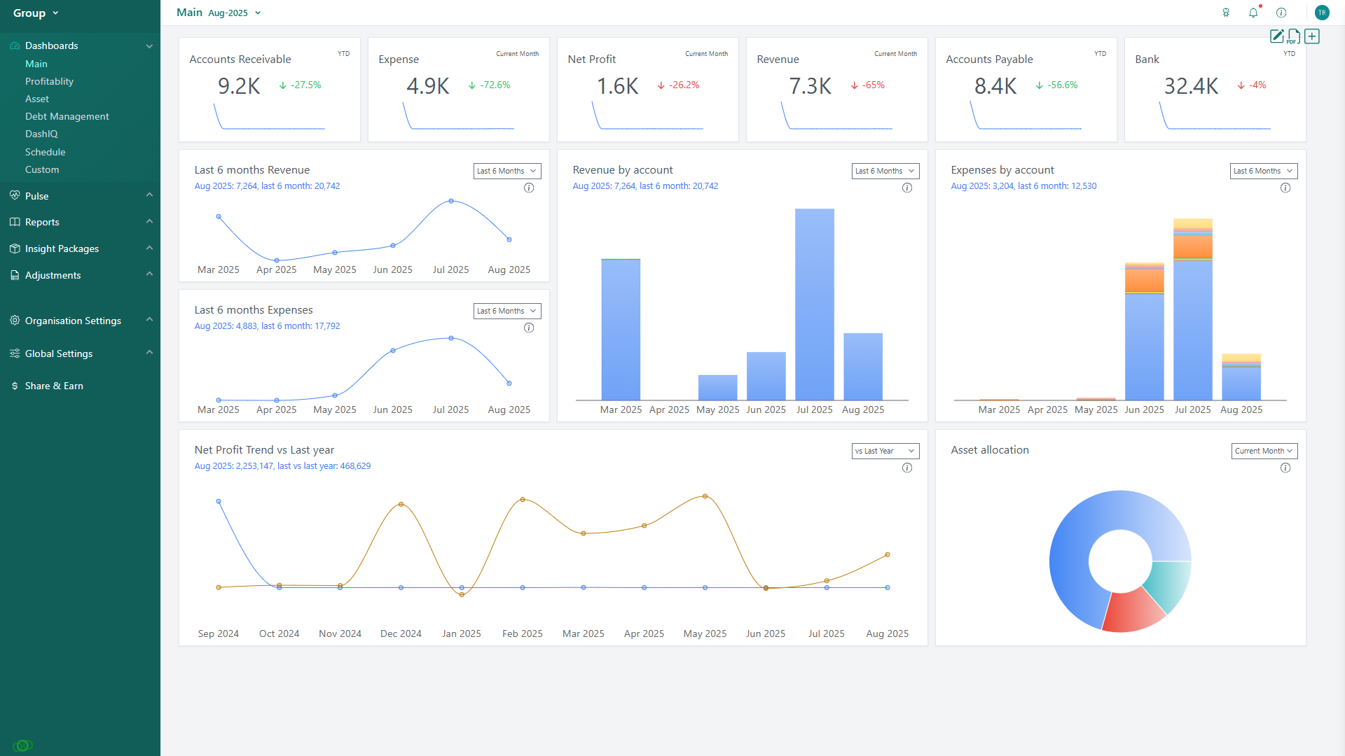 BrizoSystem screenshot: BrizoSystem’s Financial Dashboard visualizes revenue, expenses, receivables, and profit trends—giving teams a dynamic overview of performance and key account movements.