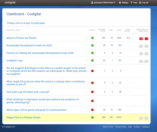 Codigital Software - Codigital admin dashboard