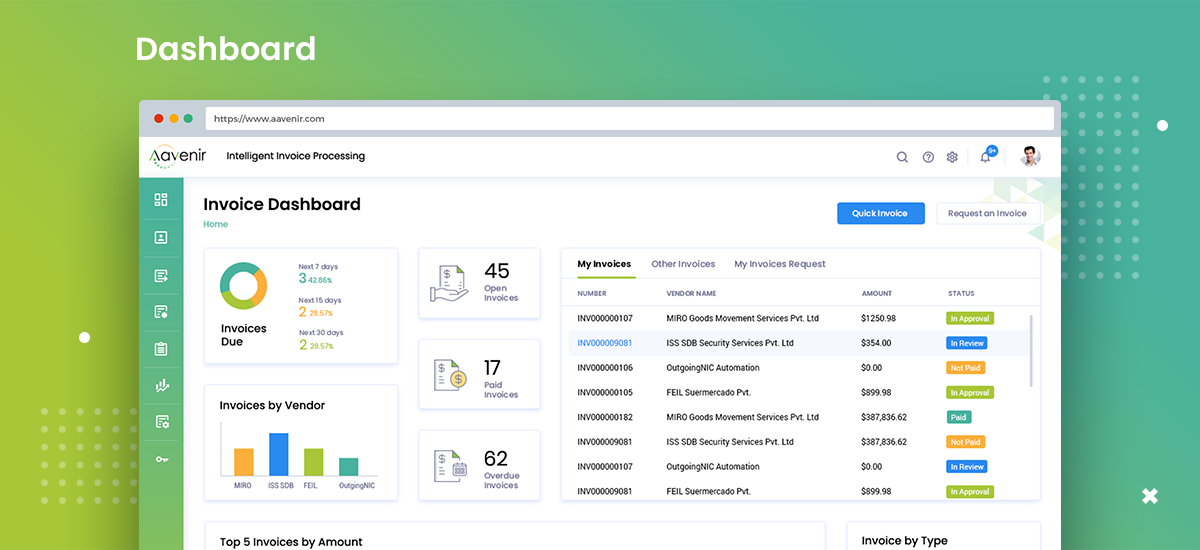 Monitor Invoice Status and Accounts Payable KPIs with Aavenir Invoiceflow dashboard on ServiceNow