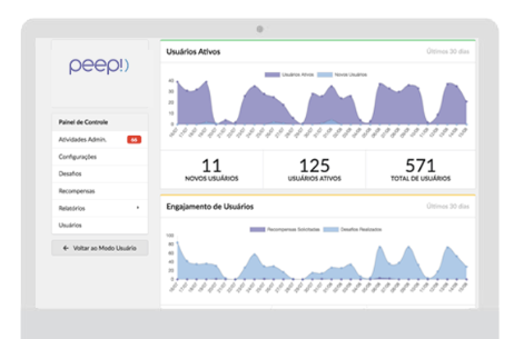 Peepi screenshot: Peepi analytics
