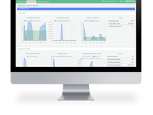 Quiq Messaging Software - Quiq has performance dashboards to expose business critical metrics for measuring and improving your customer service organization.  Keep track of average wait time, # of customers in queue, and agent utilization