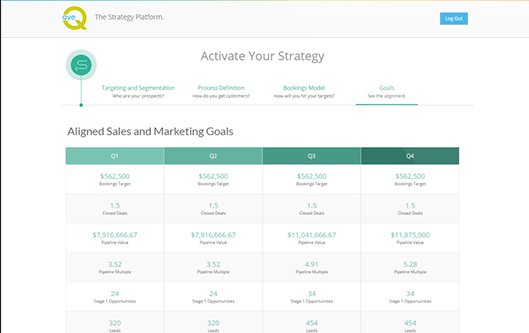 ayeQ aligned goals