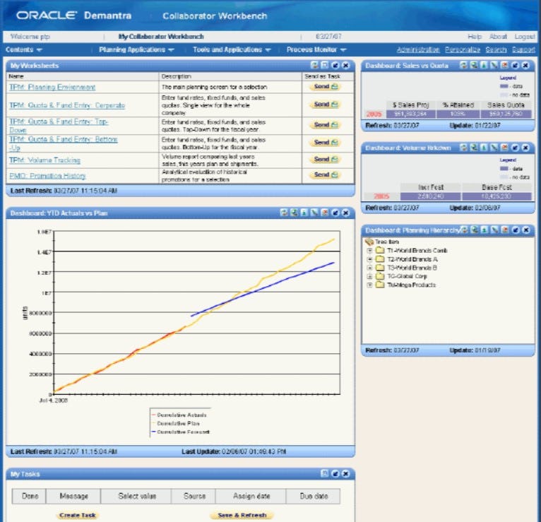 Oracle Demantra Software - Oracle Demantra collaborator workbench