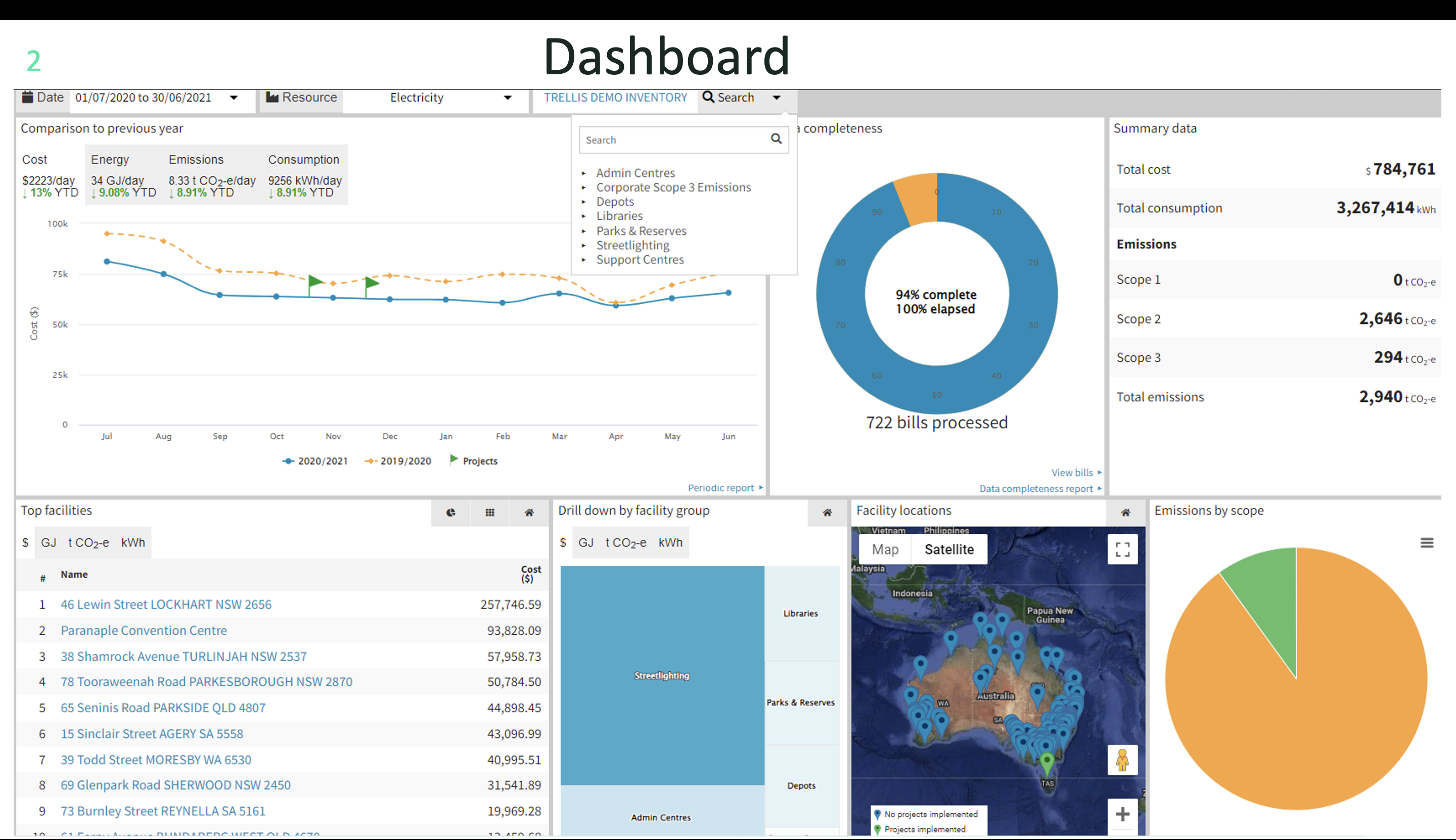 Trellis screenshot: Dashboard 