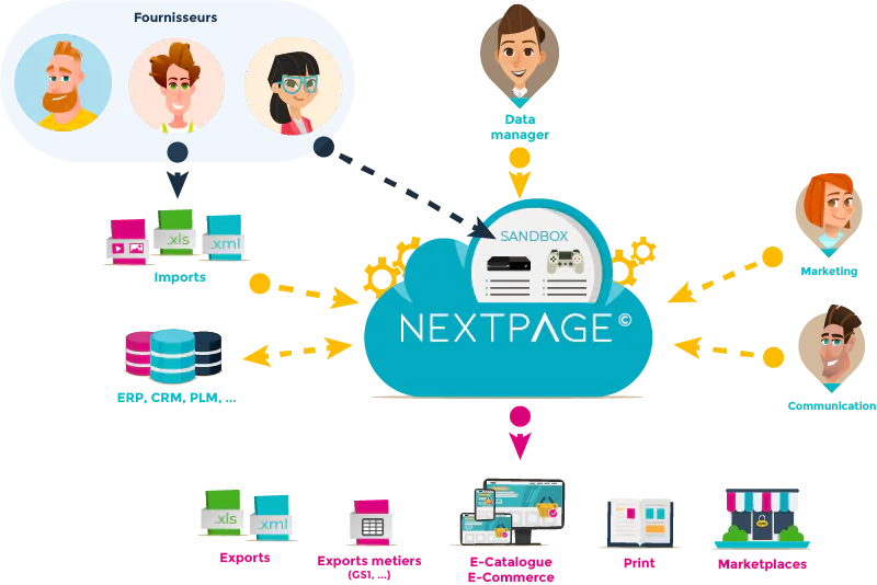 See Nextpage Example NEXTPAGE - Opiniones, precios y características - Capterra España 2026