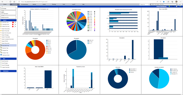 Document management dashboard with drilldown options