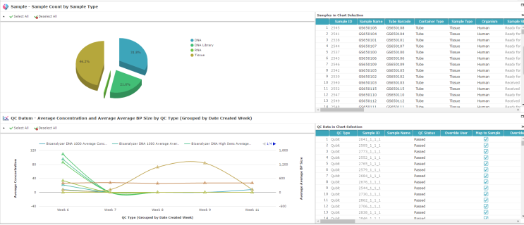 Exemplar LIMS Software - Exemplar LIMS sample count screenshot