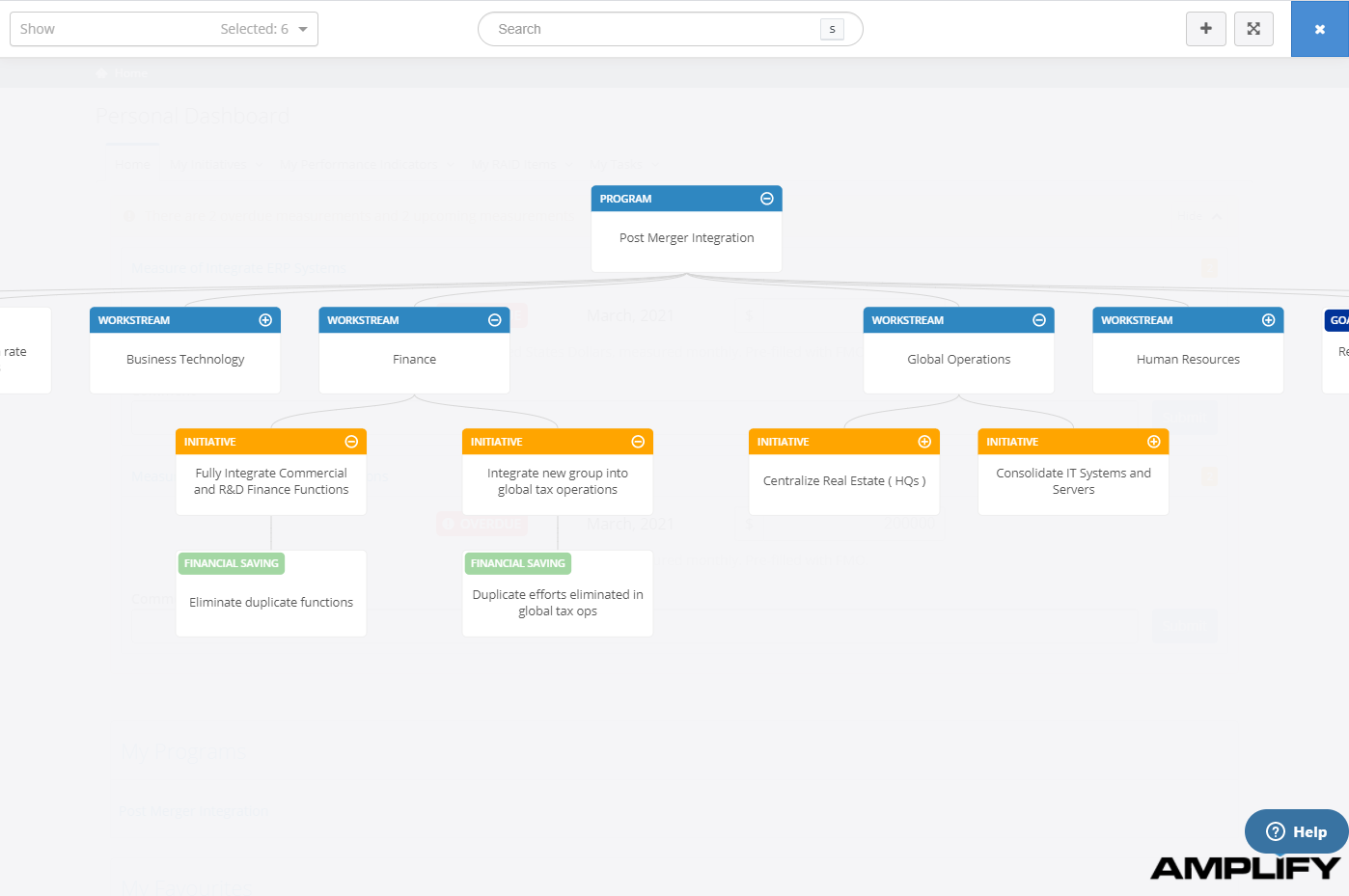 Amplify's program hierarchy allows initiative views to align with program governance structures - helping provide visibility and accountability.