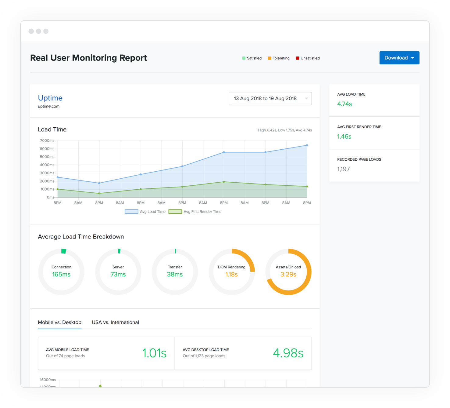Real User Monitoring: Don’t report on website performance without understanding website experience. See through user eyes (and sessions) to optimize code, elements, and sites.