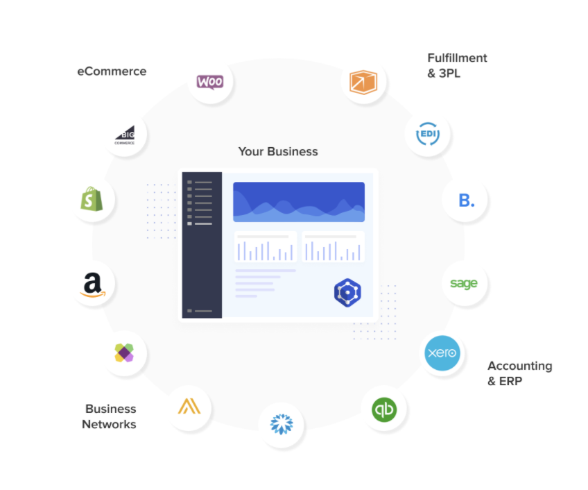 APIWorx Managed API Platform