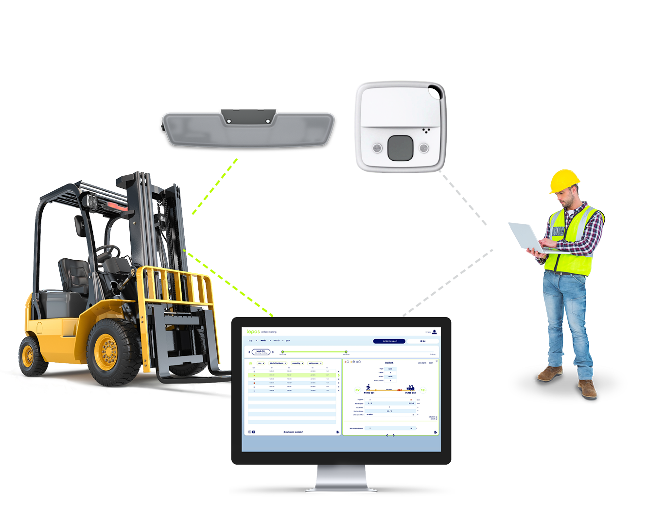 Proximity Warning Pricing, Alternatives & More 2023 Capterra