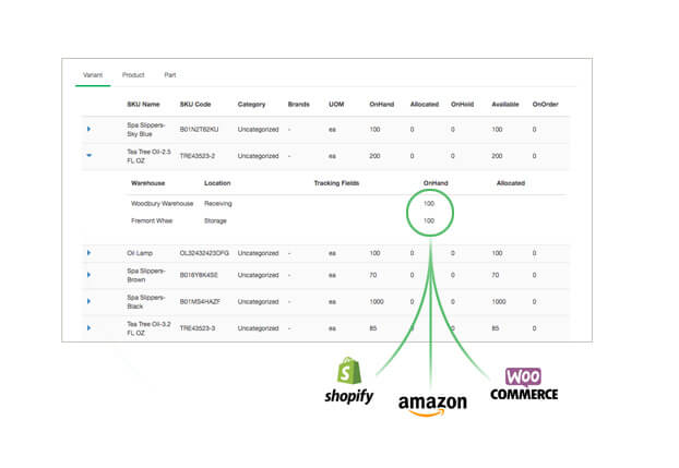 Inventory is synchronized across multiple eCommerce channels and marketplaces