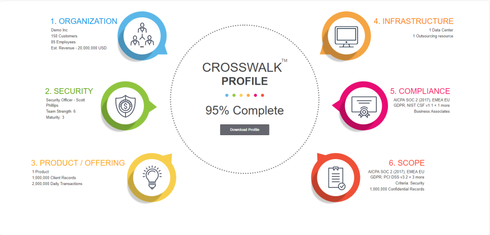MyVCM Software - Cross-walk standards