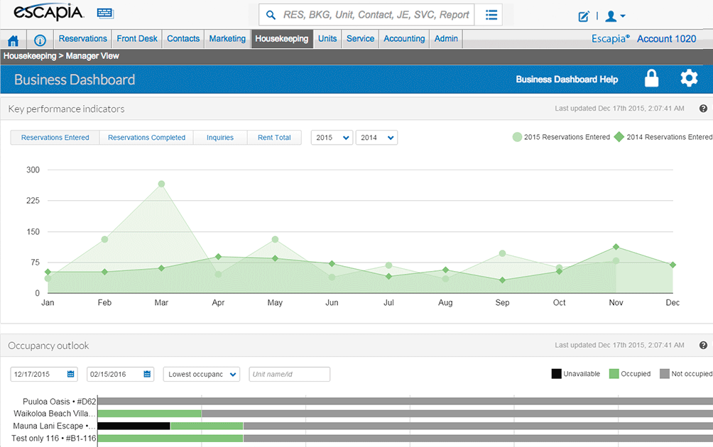Escapia Software - Users can view graphs of their reservations, inquiries, and income in Escapia's dashboard
