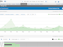 Escapia Software - Users can view graphs of their reservations, inquiries, and income in Escapia's dashboard