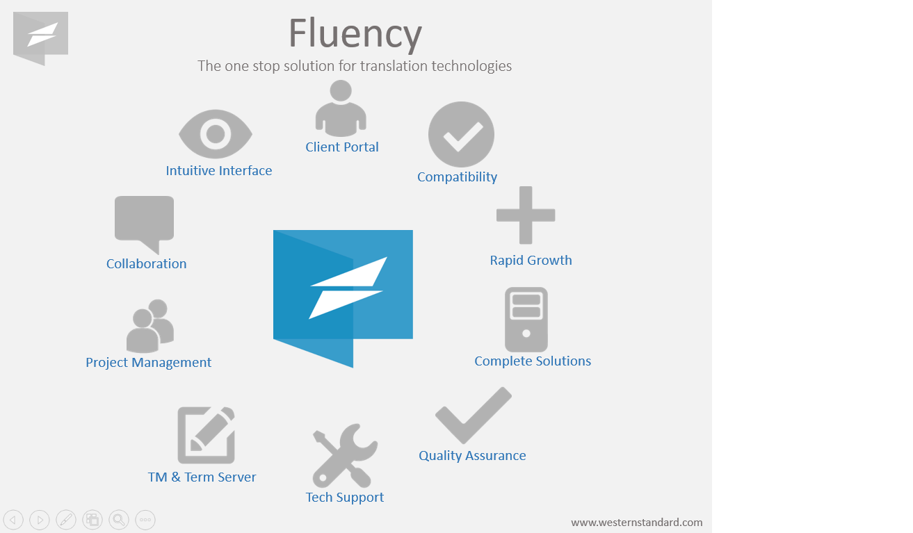 Fluency Now 소프트웨어 - 1