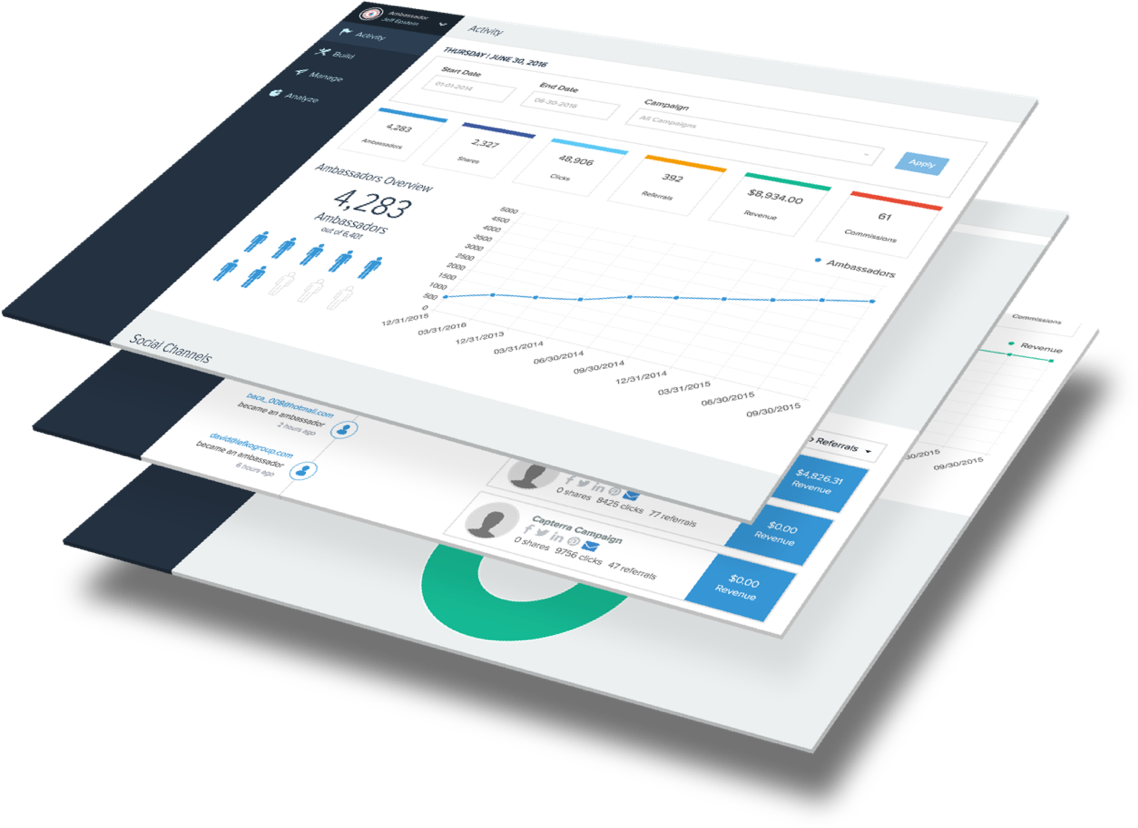 Ambassador Software - Valuable insights to help you optimize your campaigns and engagement strategies