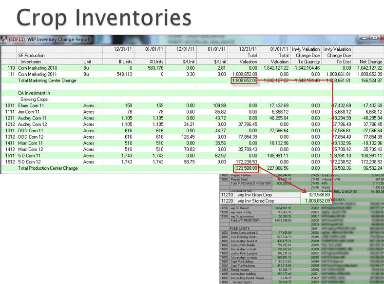 e.CLIPSE Software - Inventory tie out with cost and market value balance sheets.