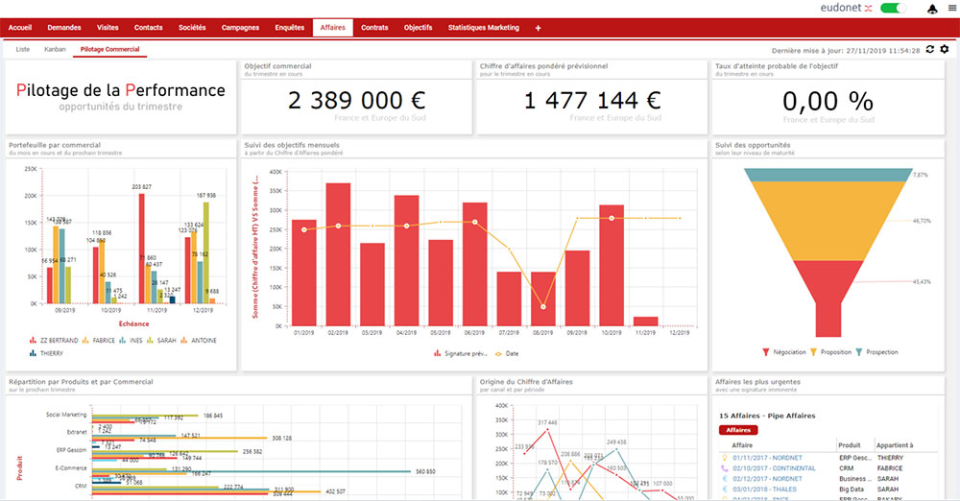 Eudonet Software - 1