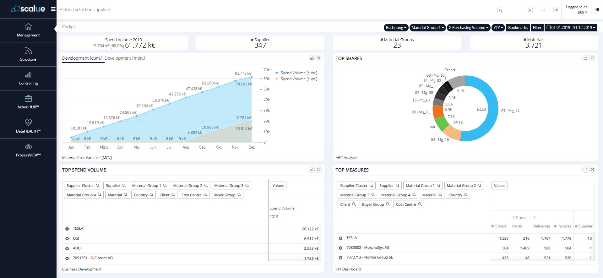 SCALUE screenshot: SCALUE - Spend Cockpit / CPO & Strategic Buyers