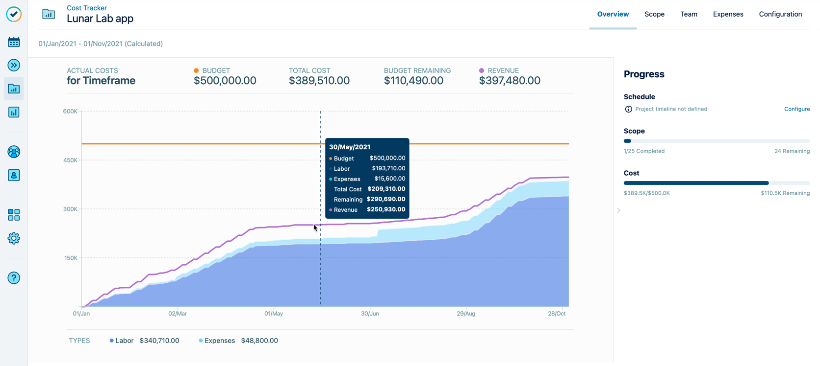 Mighty Financial Tracker - Tracks budgets, milestones, labor costs, fixed recurring expenses, billable non-billable time, and revenue in real-time. Leverage that data to judiciously manage budget allocation, craft accurate and detailed estimates.