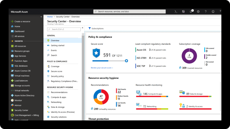 Azure Active Directory policy compliance