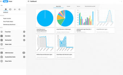 IBT LMS screenshot: IBT LMS analytics