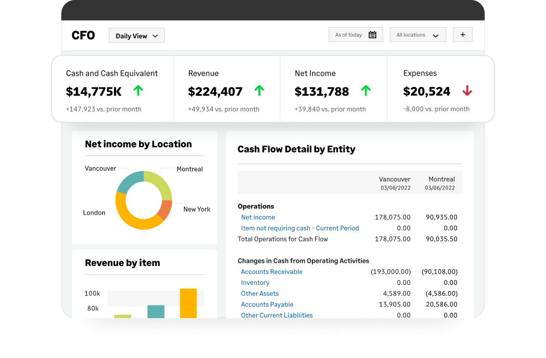 Role-based time and expense management dashboard