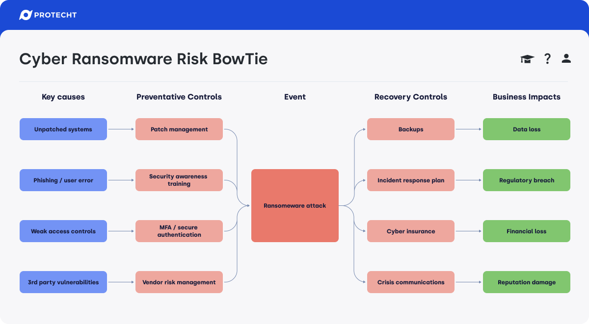 Protecht ERM | Reviews, Pricing & Demos - SoftwareAdvice AU
