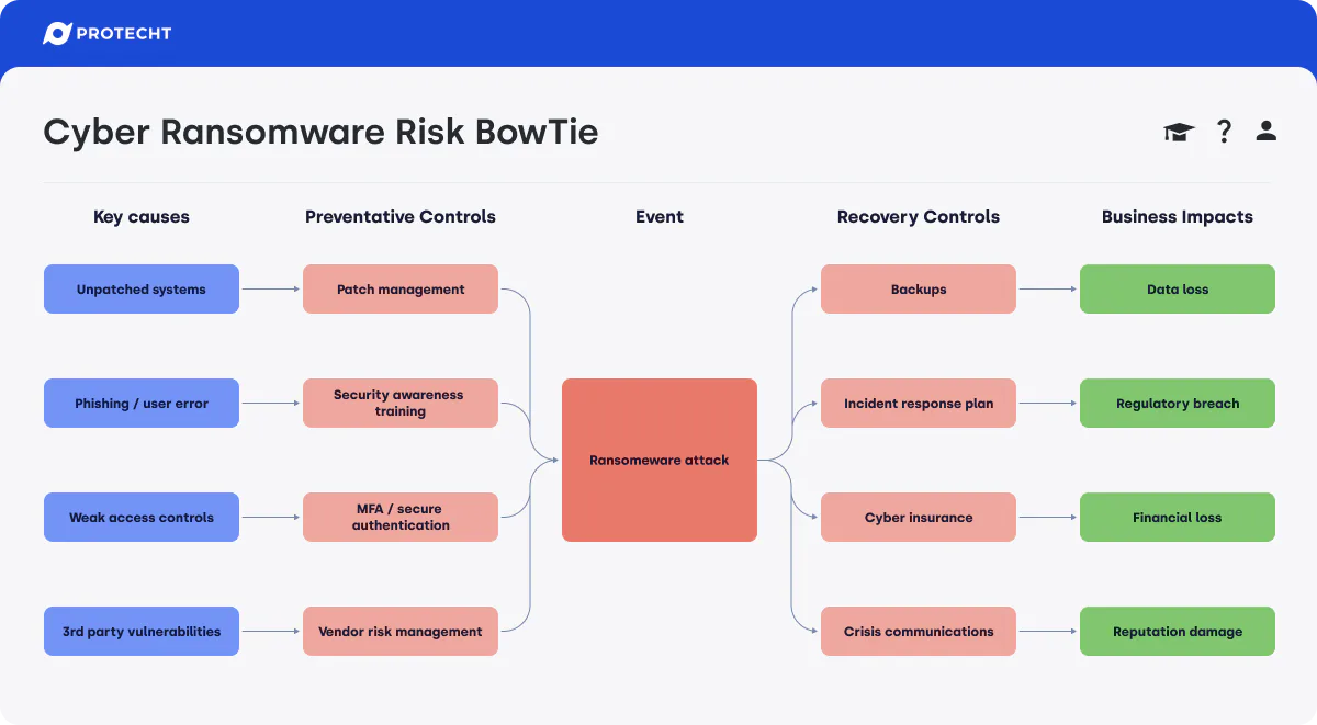 Protecht ERM | Reviews, Pricing & Demos - SoftwareAdvice AU