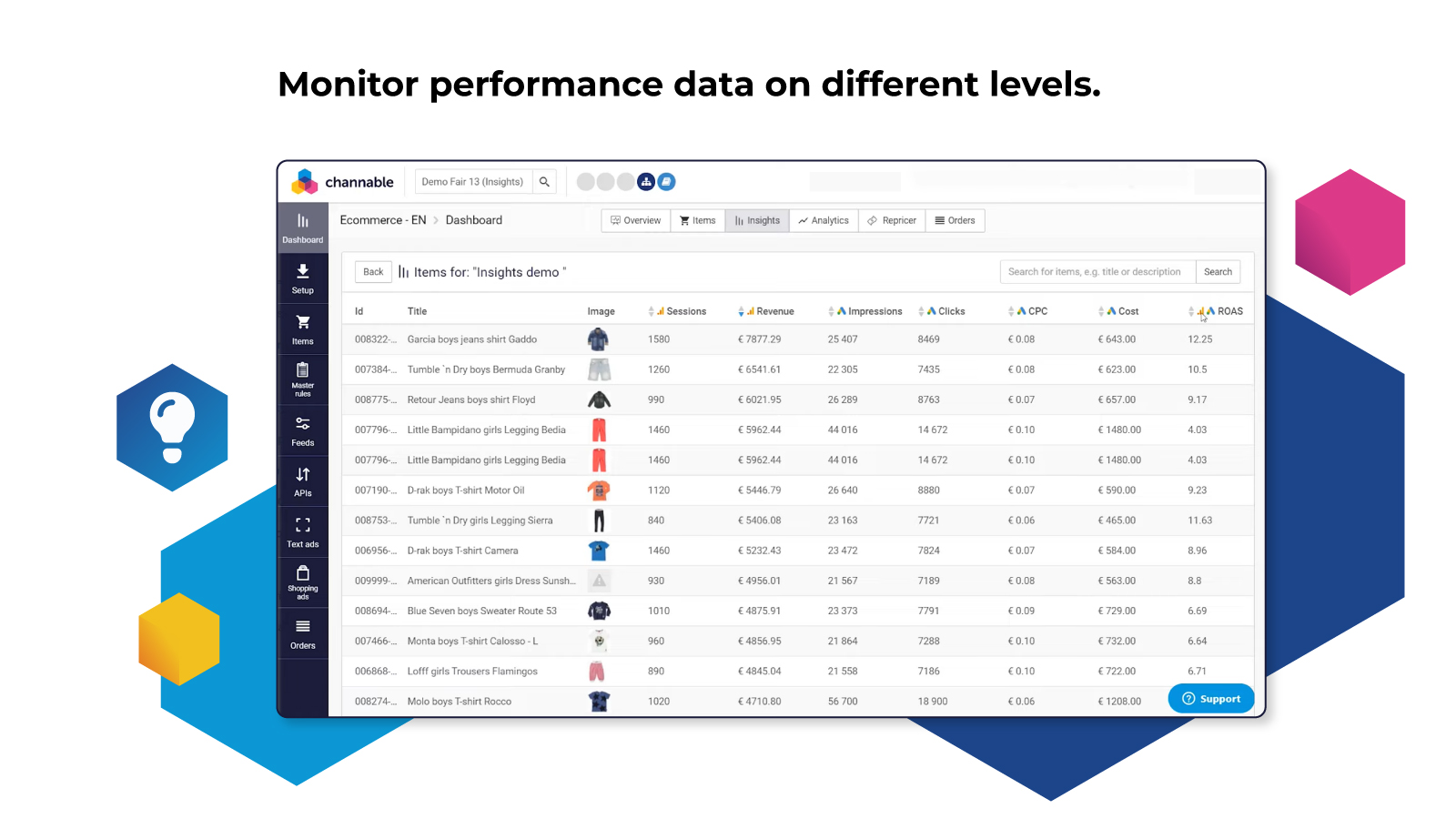 Monitor performance data on different levels