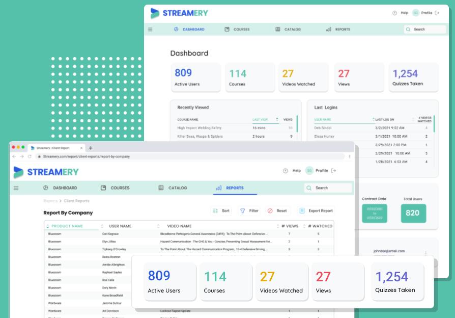 Visual Dashboards for Administrators
