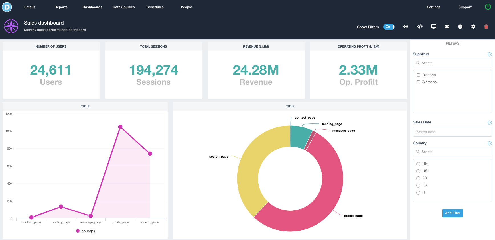 DataReportive sales dashboard screenshot