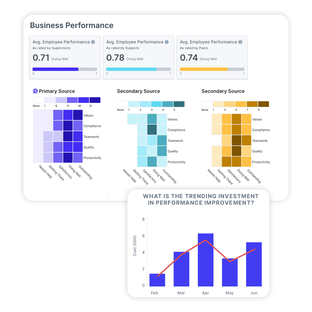 Bring your people data to life with graphs, charts and dashboards. Visualize, track and see a historical view of trends over time. Drill down on data by business unit, pay grade, tenure, supervisor, gender, work type and more to surface hidden insights.