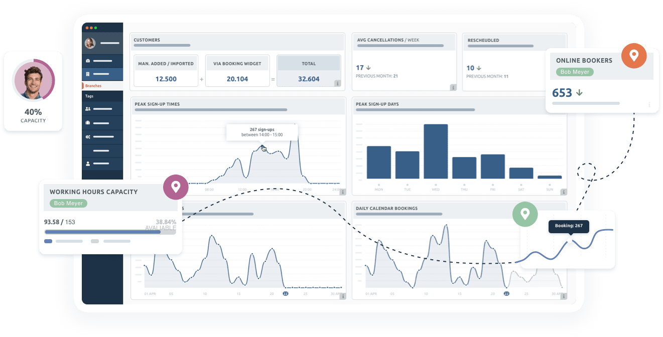 TIMIFY - Statistic Dashboard: Get the right analytics data to understand customer behaviour and preferences, resource usage and revenue.