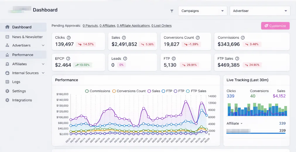 Tracknow Reviews, Cost & Features | GetApp Australia 2026