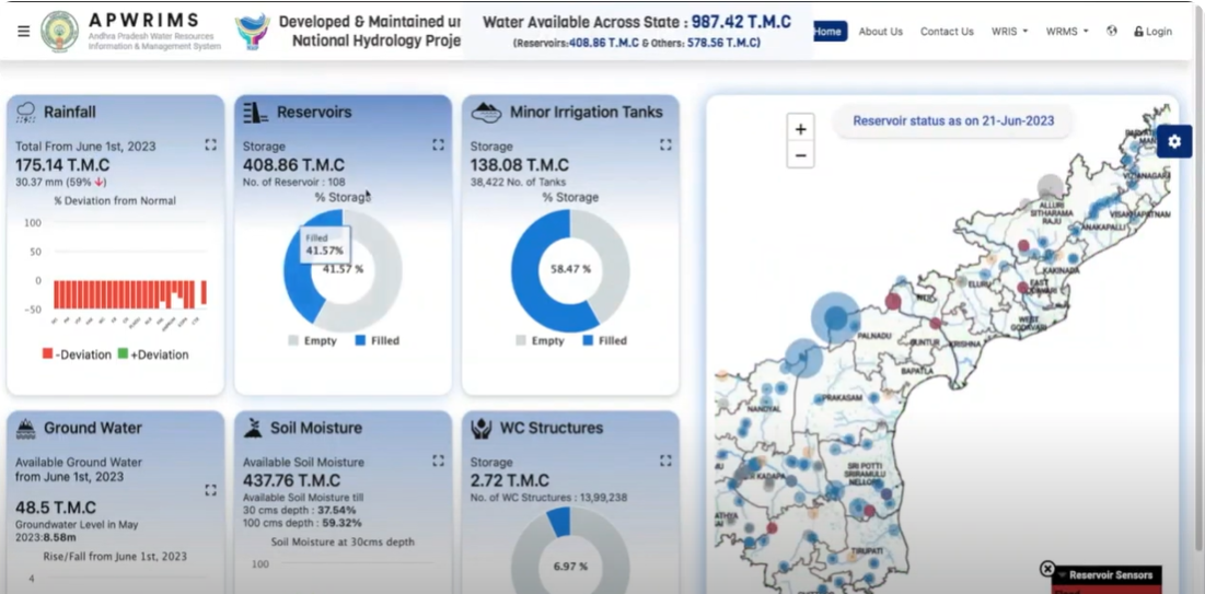 aquaWISE screenshot: aquaWISE metrics and insights