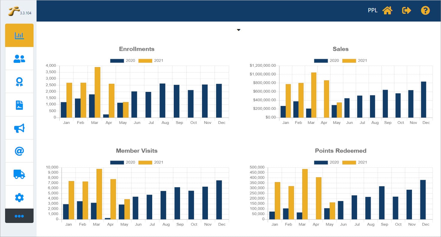 Preferred Patron Loyalty