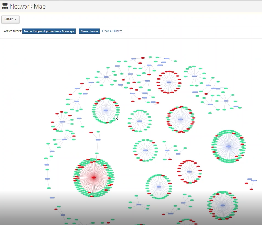 Glue Software - Visualisation of data that can help support the teams results and systematic issues.
