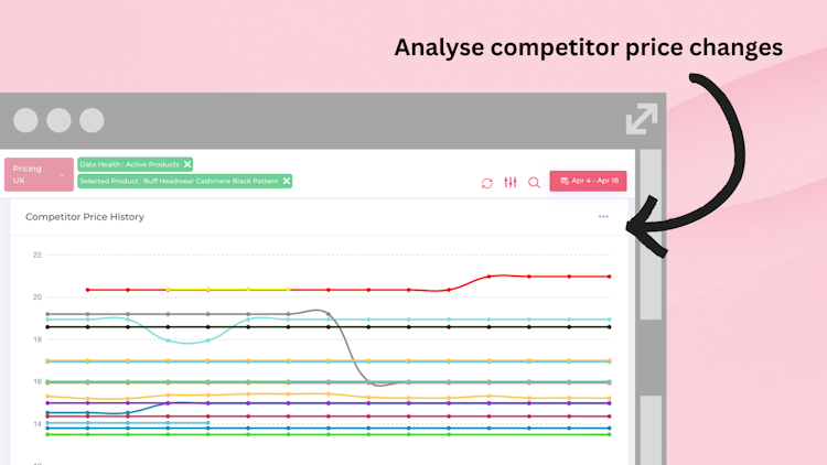 BlackCurve screenshot: Competitor Price Monitoring