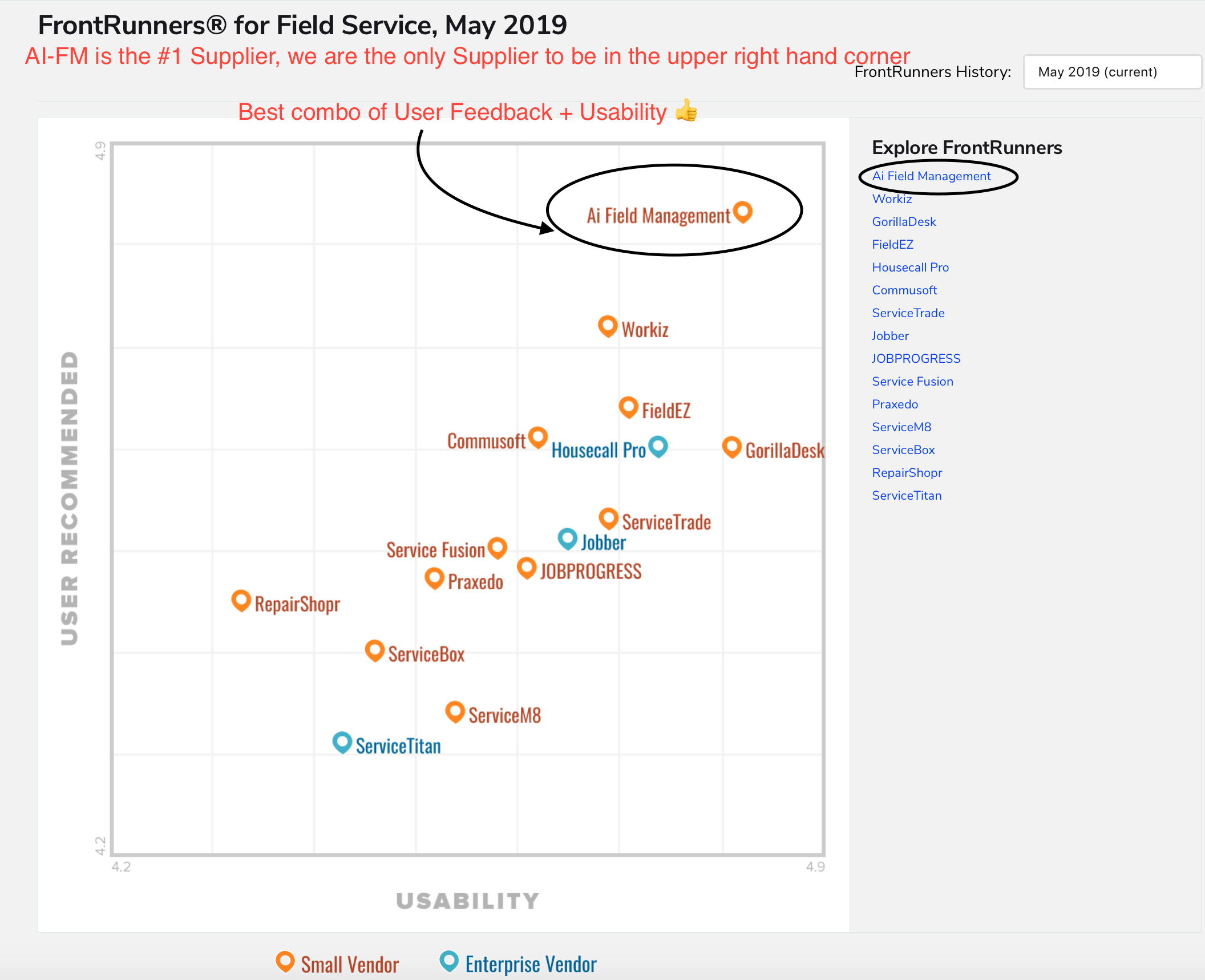 AI Field Management Software - Awards - #1 on Software Advice "Front Runners"