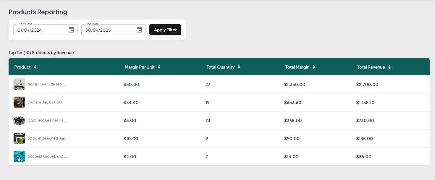 furbsh Cost & Reviews - Capterra Australia 2026
